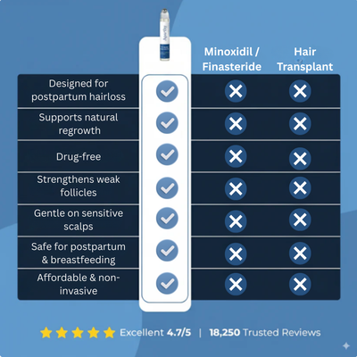 The Postpartum Comeback Roller