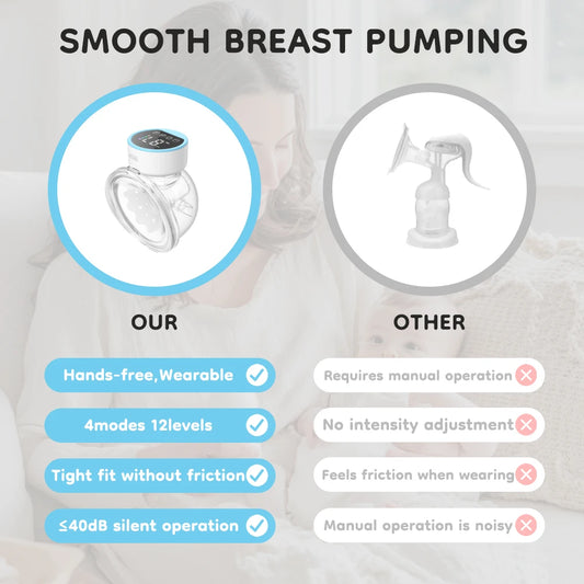 Wearable Electric Breast Pumps