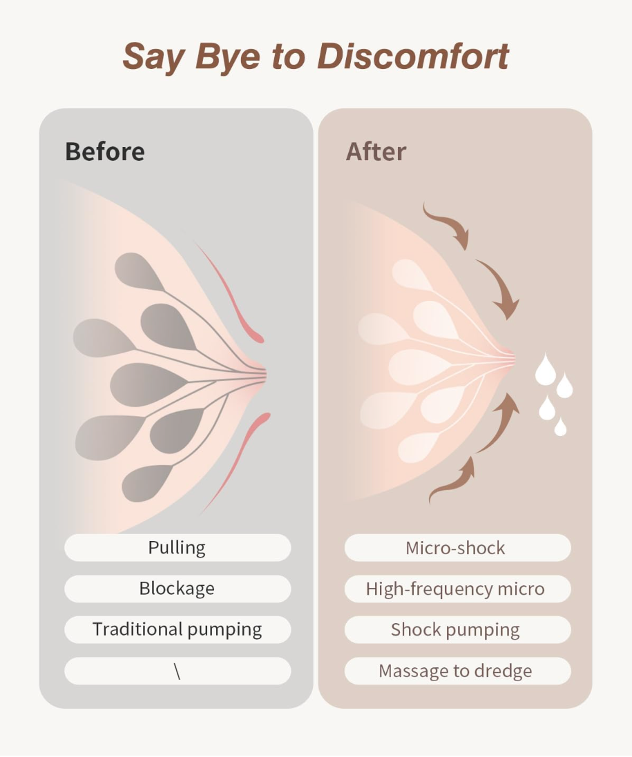 Wearable Electric Breast Pumps