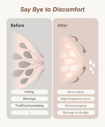 Wearable Electric Breast Pumps