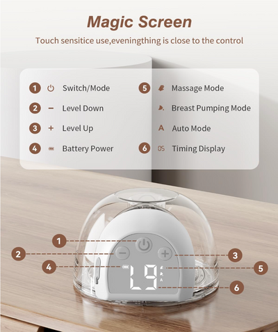 Wearable Electric Breast Pumps